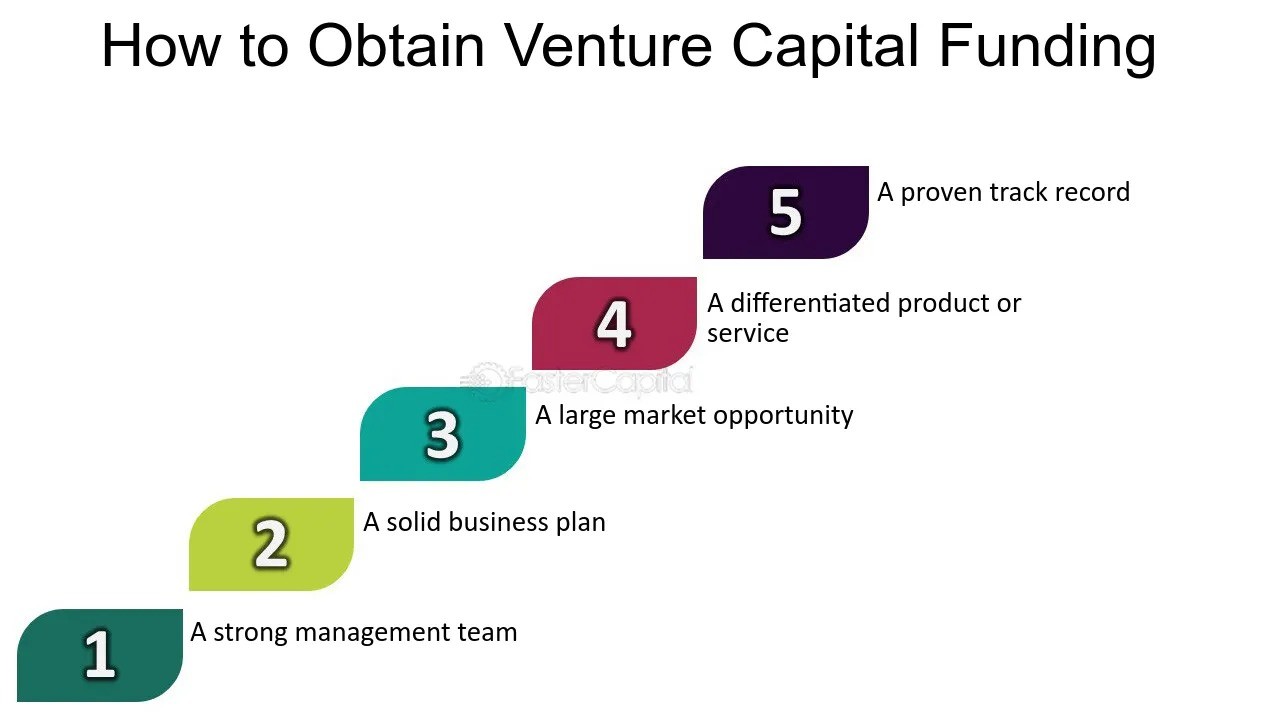 how to apply for venture capital funding